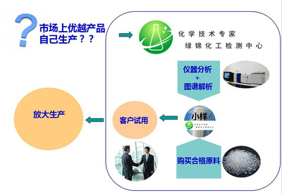 丁基膠帶核心配方解析與技術(shù)創(chuàng)新合作路徑探討