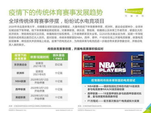 2020年中國電競行業(yè)技術交流觀察 艾瑞咨詢研究報告解讀